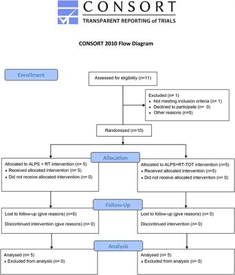 A Paradigm Shift: Rehabilitation Robotics, Cognitive Skills Training, and Function After Stroke